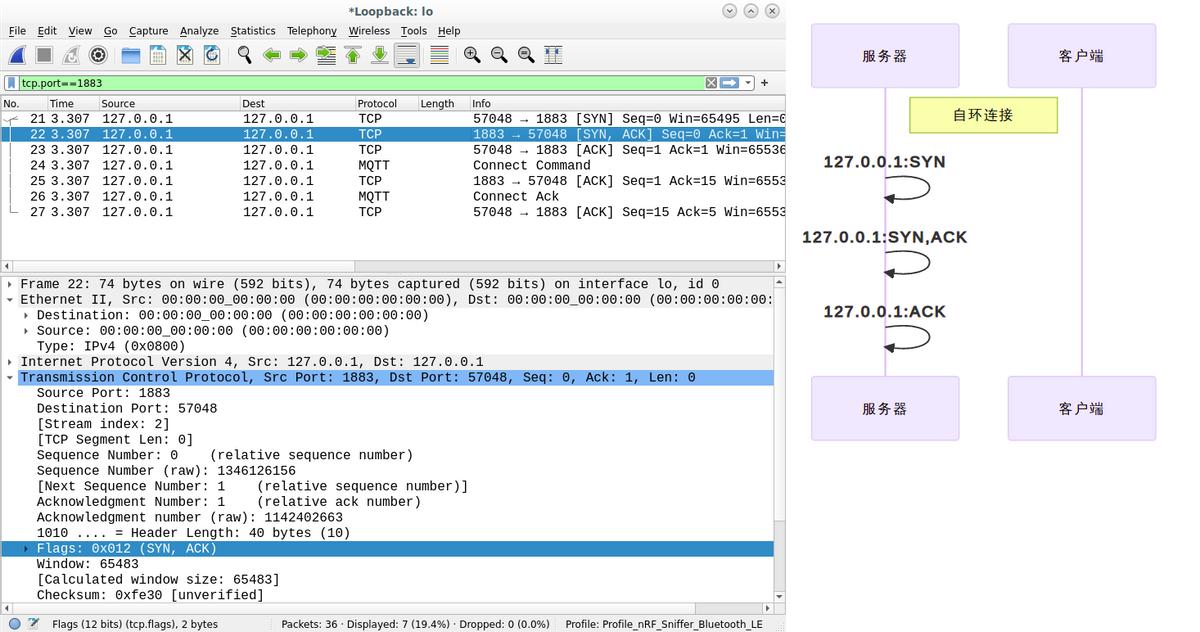 当你有多块网卡会发生什么？netstat显示IP地址0.0.0.0是什么意思