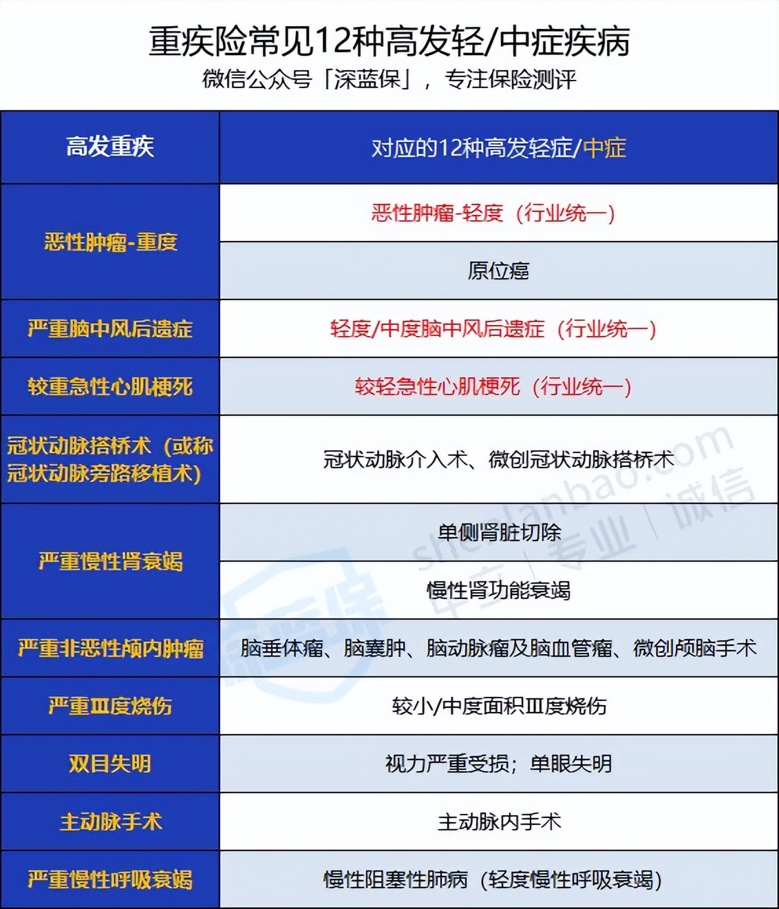 6种人不建议买重疾险,重疾险避坑