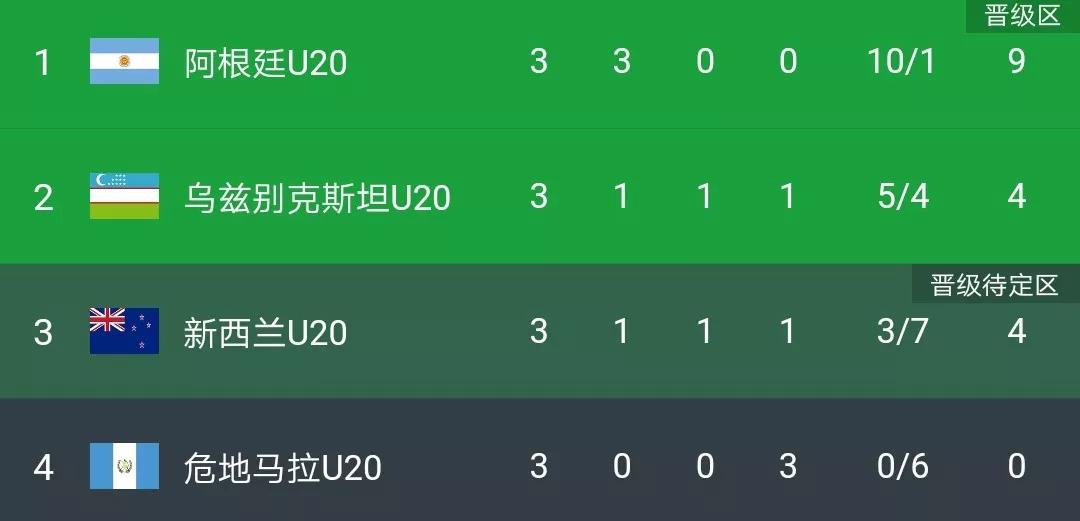 u17世界杯厄瓜多尔对巴西,u18世界杯厄瓜多尔