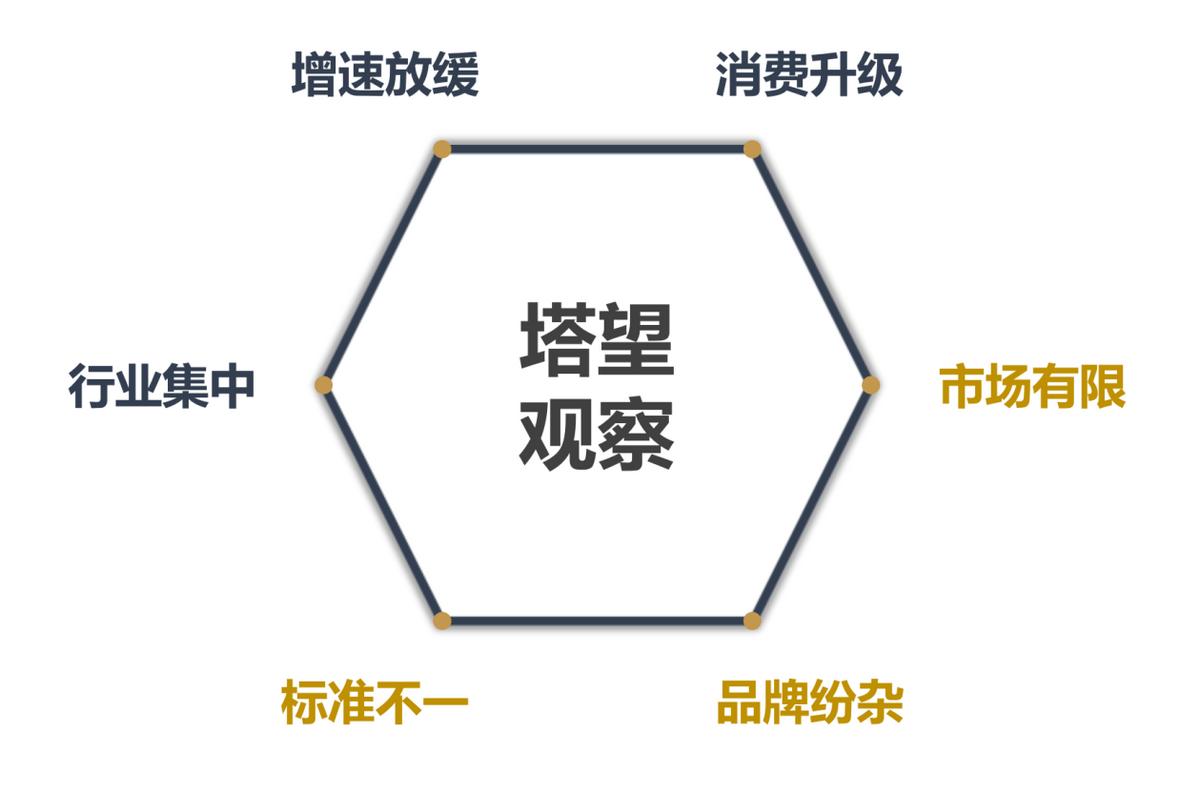 骆驼奶2023市场分析,骆驼奶的未来趋势