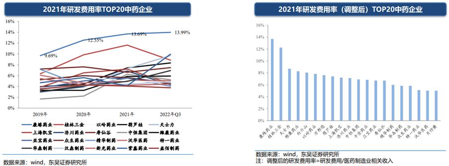 中药行业前景图表,中药产业发展前景