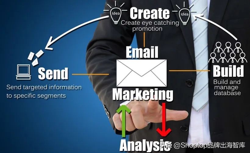 外贸电商独立站引流推广,如何提高独立站加购转化率