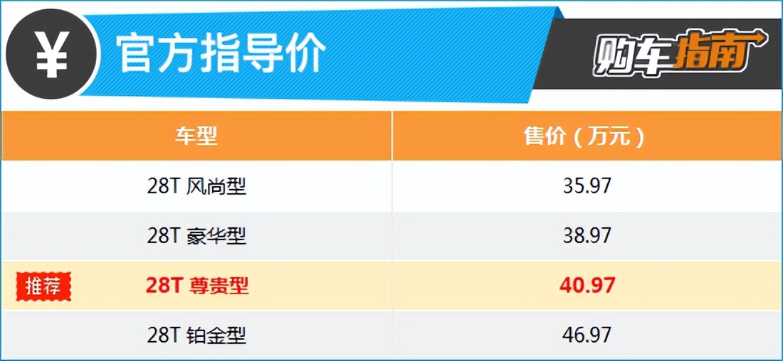 凯迪拉克全新ct6尊贵版购车,四驱凯迪拉克ct6高配评测