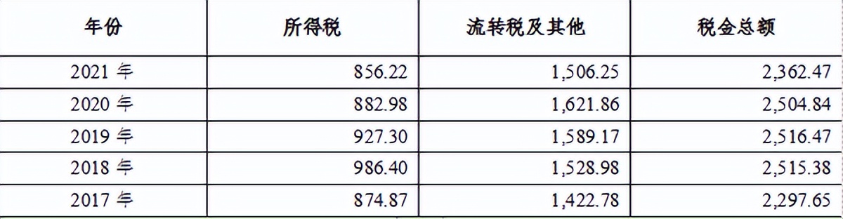 上海国资委有多少万亿,上海国资国企在全国比重