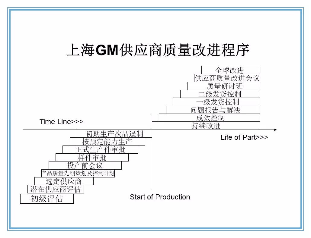 供应商质量管理258页ppt,供应商质量培训ppt