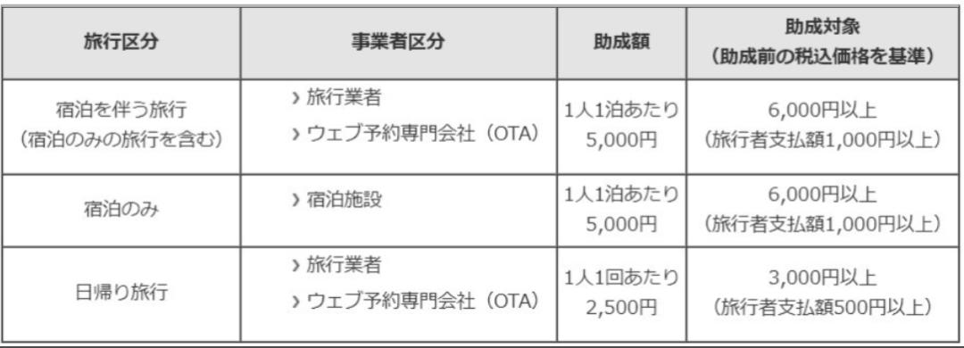 访友签证在日本可以滞留多少天,日本访友签证需要什么