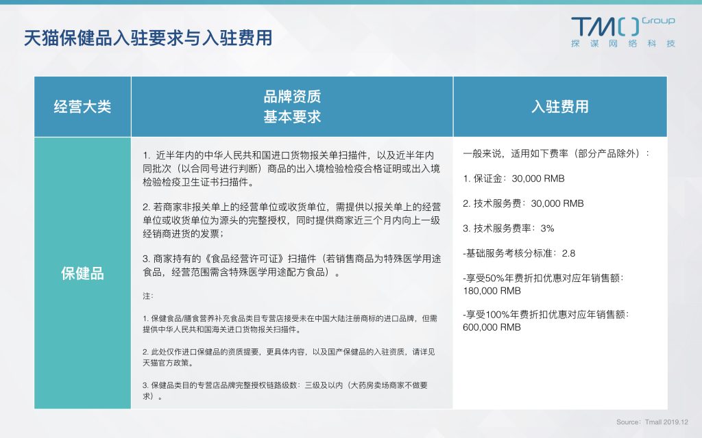 海外保健品怎么进货,保健品跨境电商怎么做