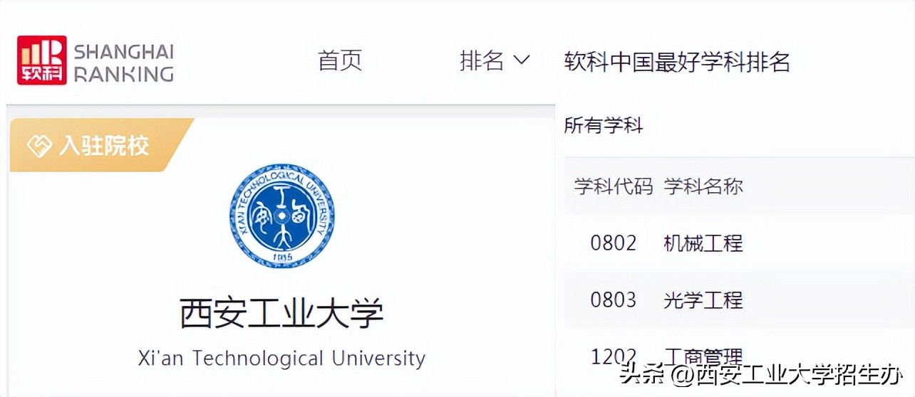 西工大一流学科排名,西北工大优势学科排名
