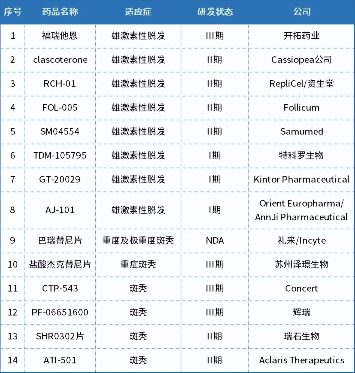 治疗脱发的药是骗人的吗,全国唯一承认治疗脱发的药