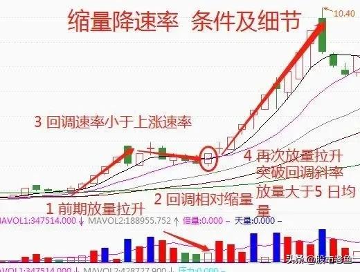 炒股最准的进场技巧,短线买股票最佳方法