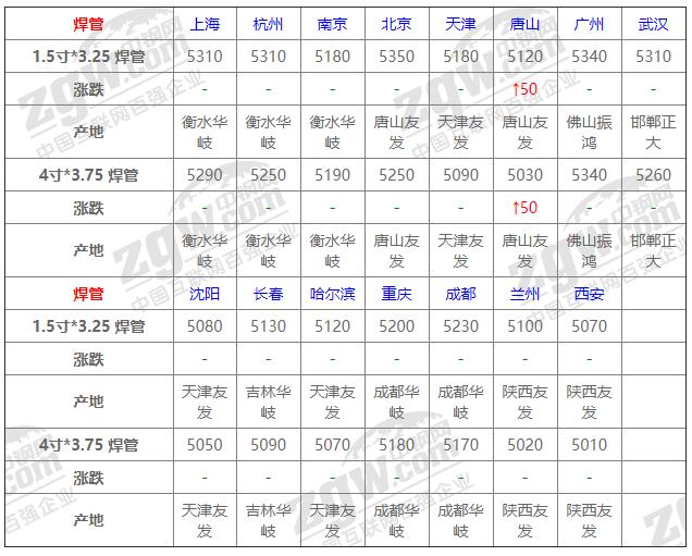 1月5日全国钢材实时价格,1月9日全国钢材实时价格