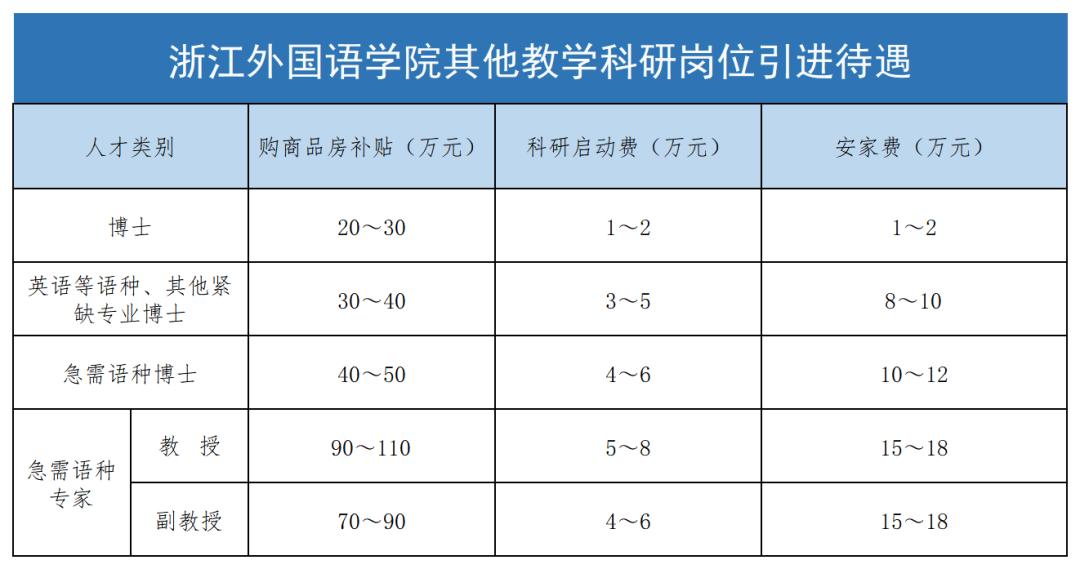 语言类卓越人才计划,年薪可达37万公办学校招教师50名