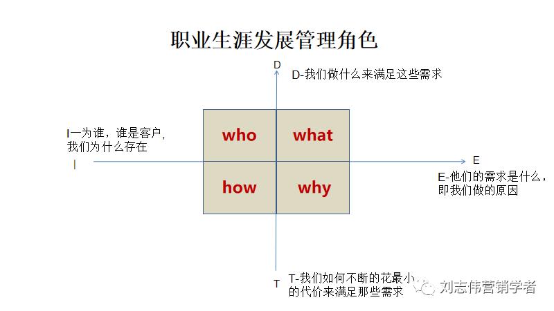 员工职业生涯规划ppt模板,职业生涯规划课件完整版ppt
