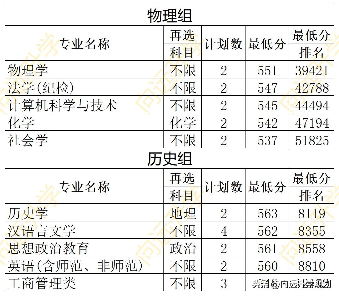 云南师范大学属于几级师范类,师范类大学排名云南师范