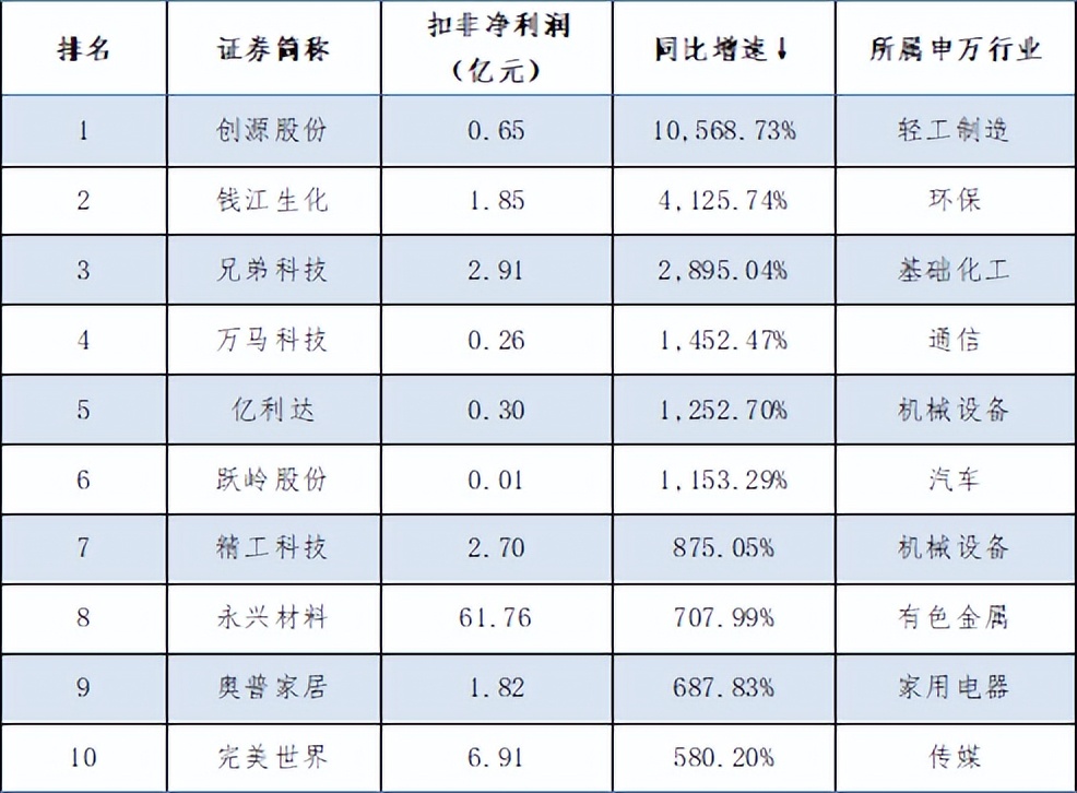 惟其艰难方显勇毅视频,2021上市公司年度业绩预测