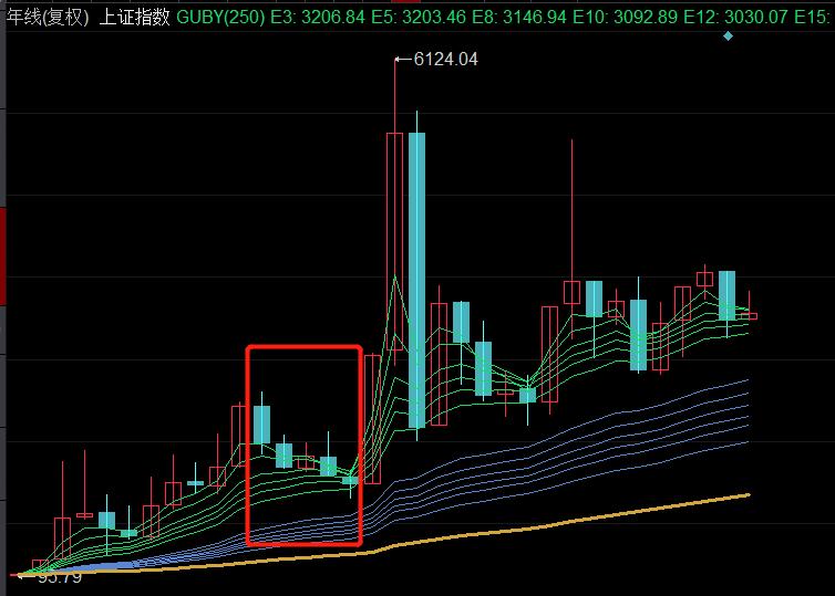 a股历史上最悲观的时刻,a股长期下行趋势并没有改变