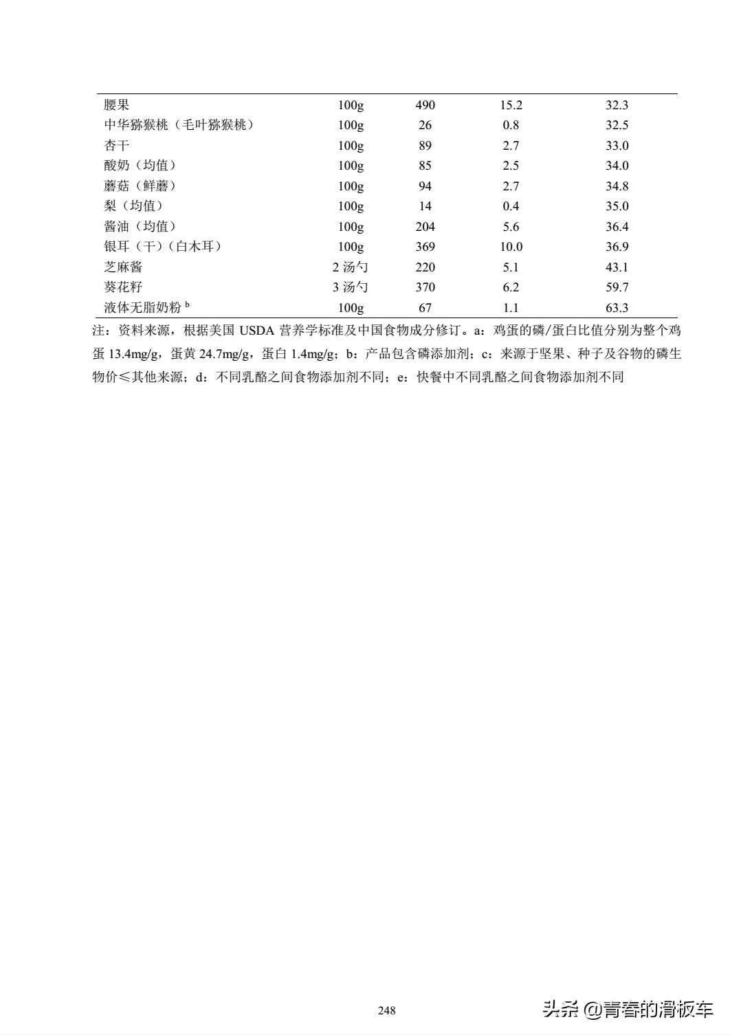高磷血症对透析有影响吗,透析高磷血症病人主要护理问题