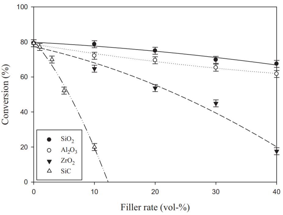 一篇文章带你了解陶瓷3d打印,陶瓷3d打印技术的成型过程
