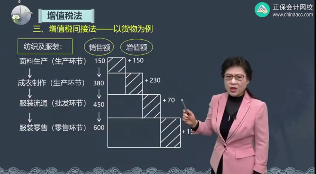 中华cpa会计老师推荐,高顿cpa老师推荐