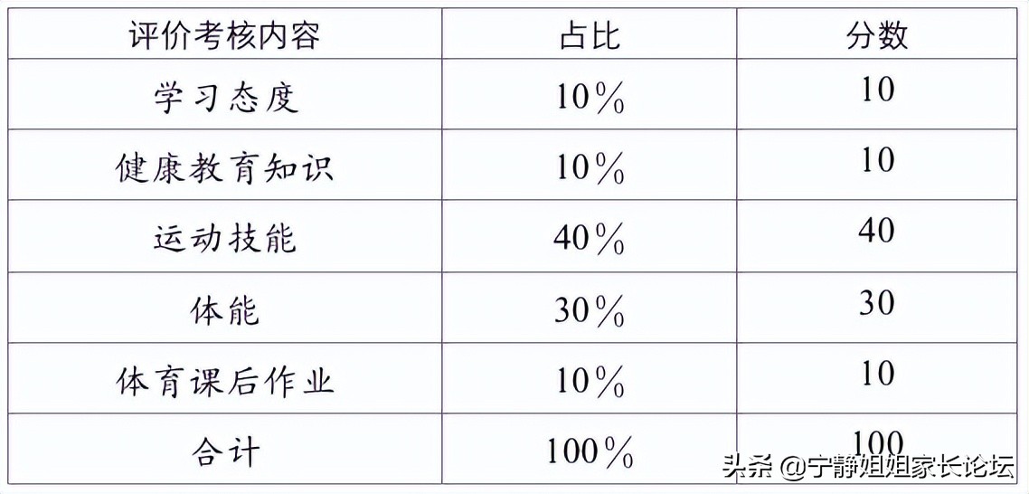 成都体育统考考哪几个项目,成都体考注意事项和方法