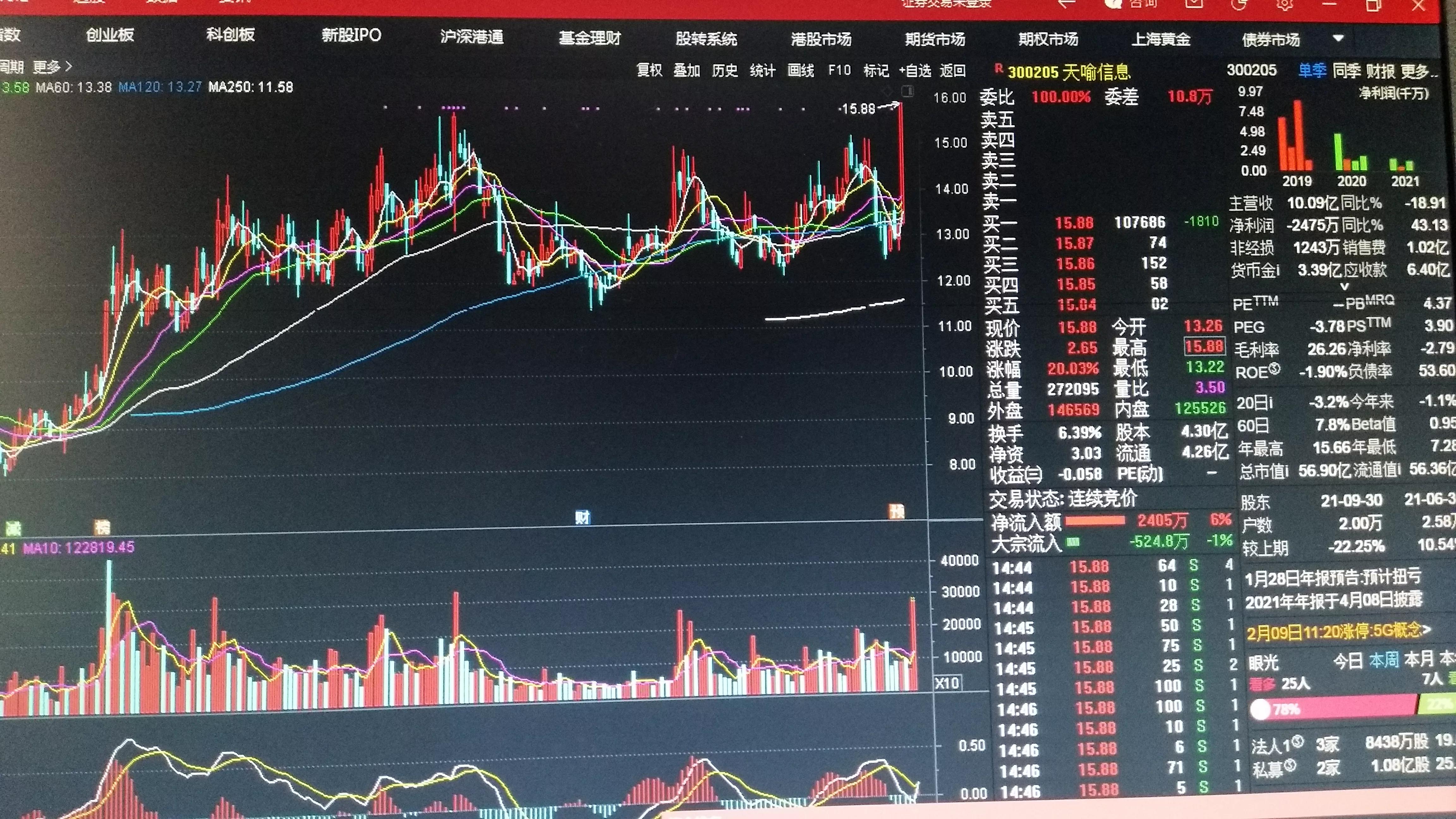 天喻信息分析,天喻信息最新分析