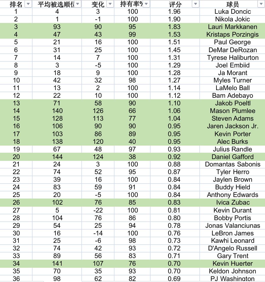 范特西节目,范特西直播遇到哈密瓜