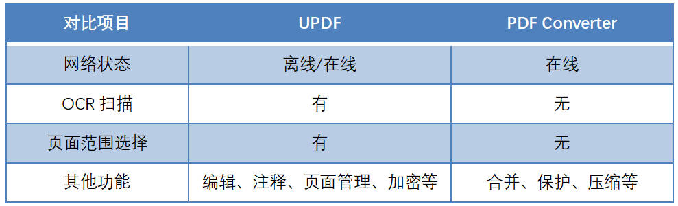 pdf转换成ppt免费软件mac,苹果mac怎么把pptx转为pdf
