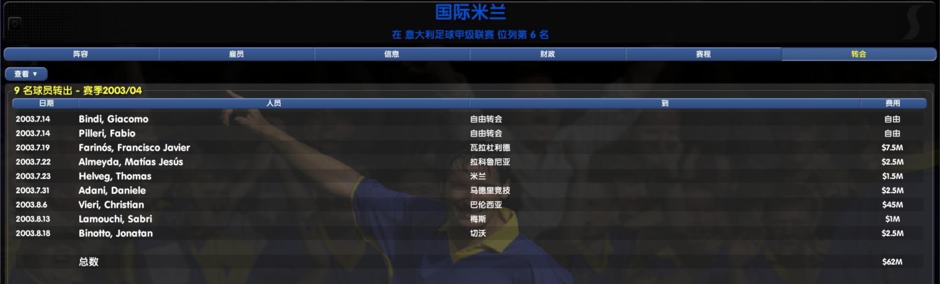 国际米兰0304阵容,国际米兰00-01赛季阵容