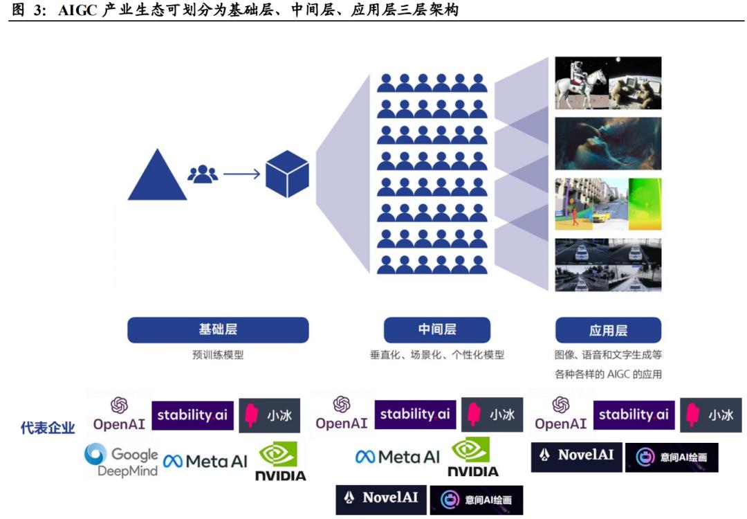 aigc商业化落地案例,aigc技术发展与商业化落地