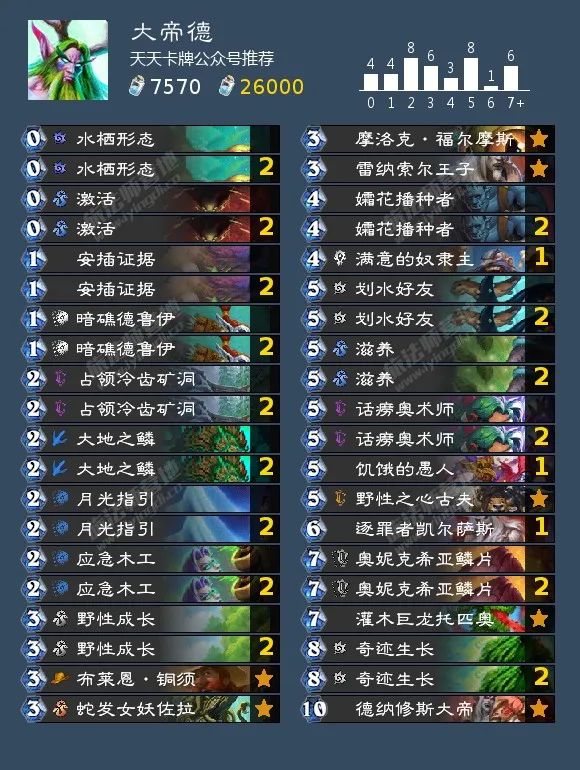 新版本斩杀最适合谁,4费斩杀卡组