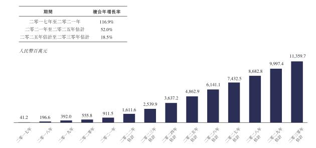 结构性心脏病手术治疗,心血管微创介入医疗器械上市公司