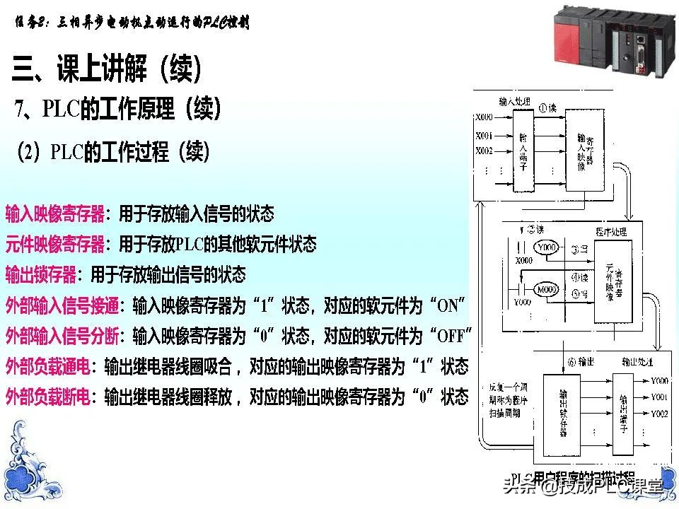 电气控制技术与PLC入门精讲,新手学习电气plc编程怎么入门