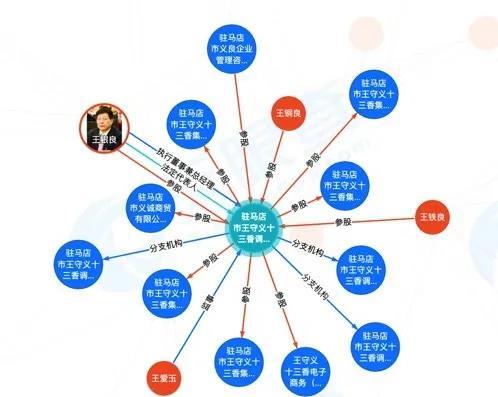 苹果发布会上王守义十三香为何引发流血事件？