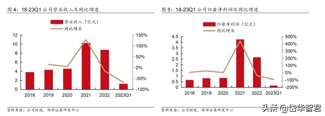 锂电电解液龙头,华盛锂电上游材料