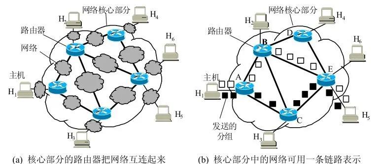 全世界最大规模的网络因特网,因特网为什么是网络世界