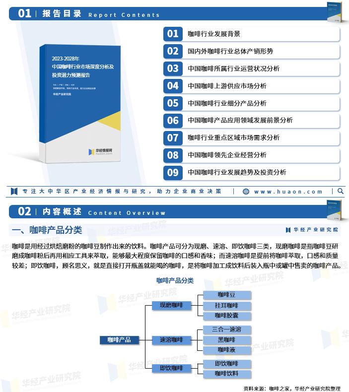 2023咖啡市场增长,2023年咖啡市场规模有多少