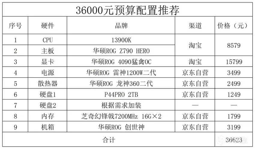 2024年电脑推荐配置,2023年的电脑配置推荐