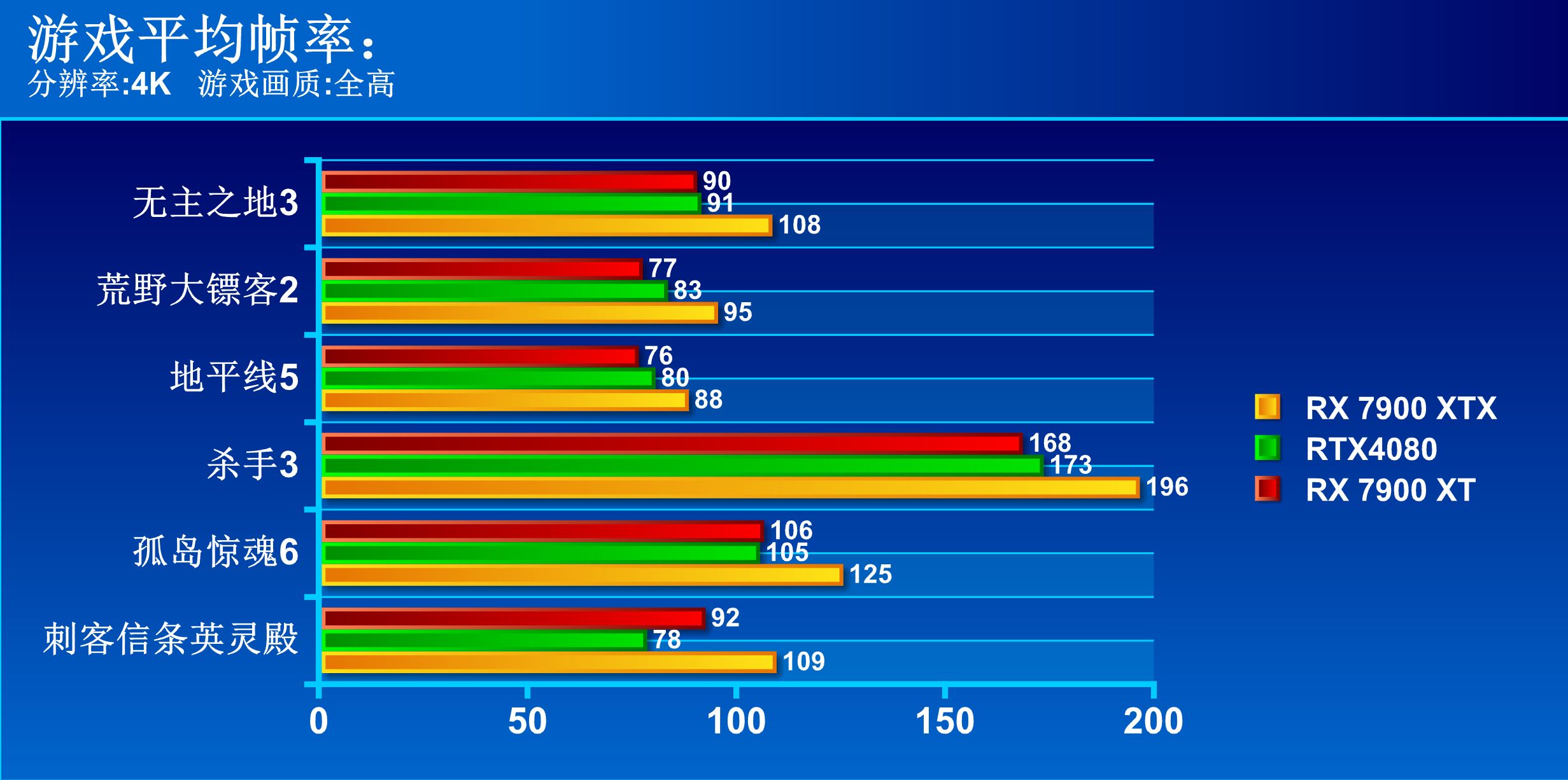 amd发布rx7900系列显卡光追,amdrx7900显卡测试