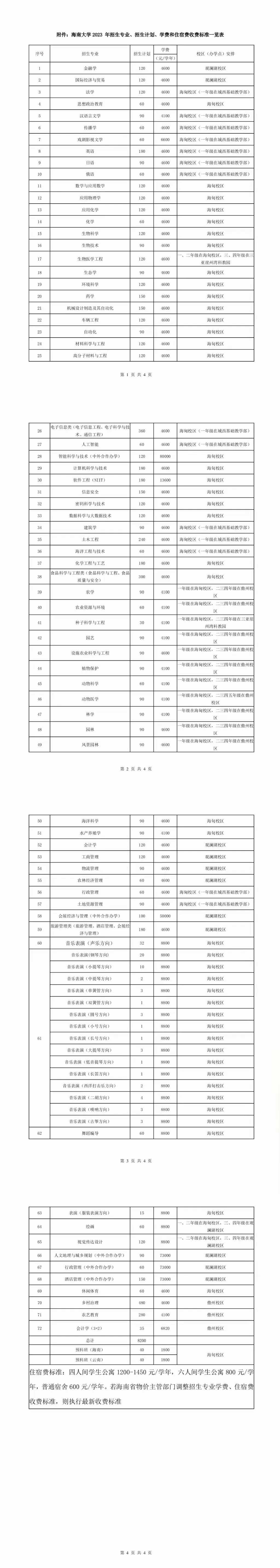 海南大学招生章程,海南大学2019全日制招生简章