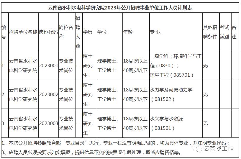 最新公告事业单位招聘127人,事业单位招聘242人