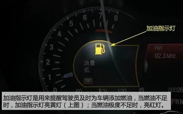 最详细的汽车仪表盘指示灯图解,汽车仪表盘指示灯全亮是什么意思