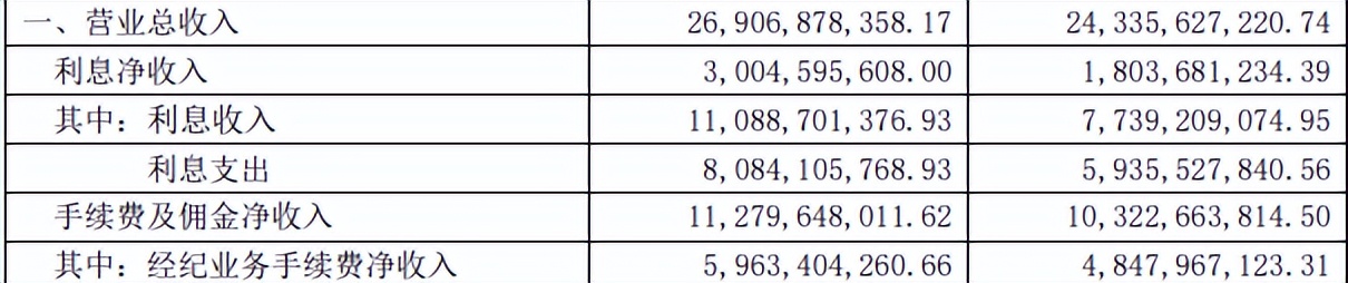 华泰证券公司的盈利模式,华泰证券成功率