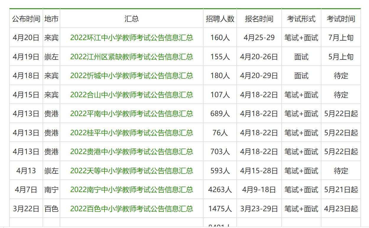 广西教师招聘2022网站,2023广西教师招聘在哪里看