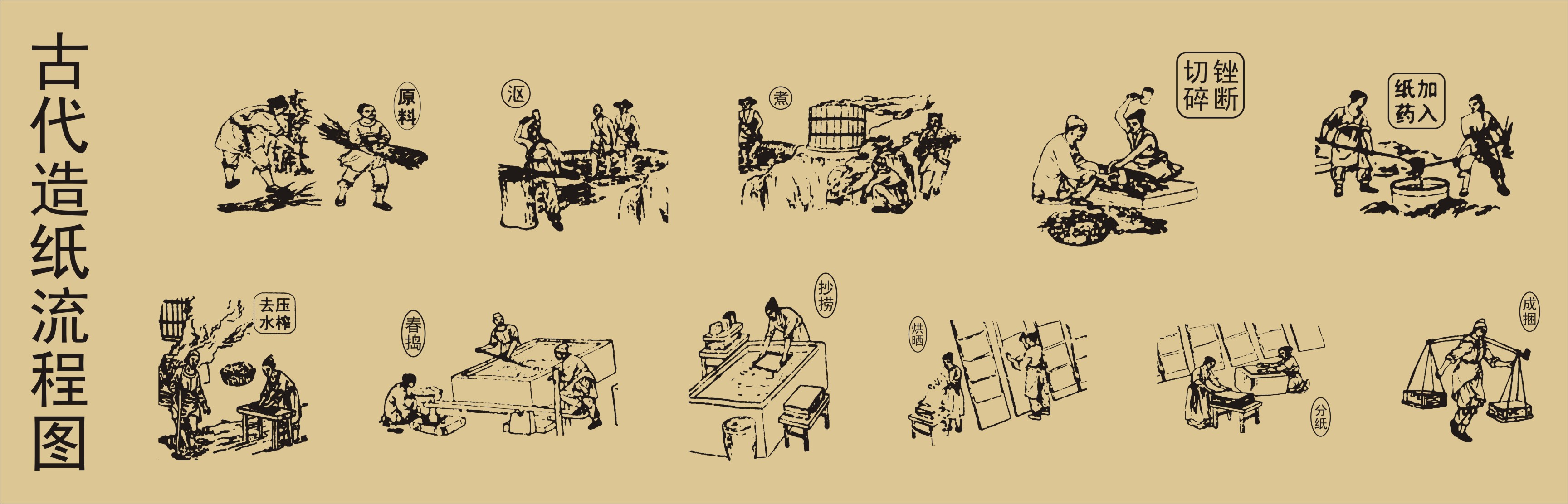 韩国造纸术,造纸术韩国