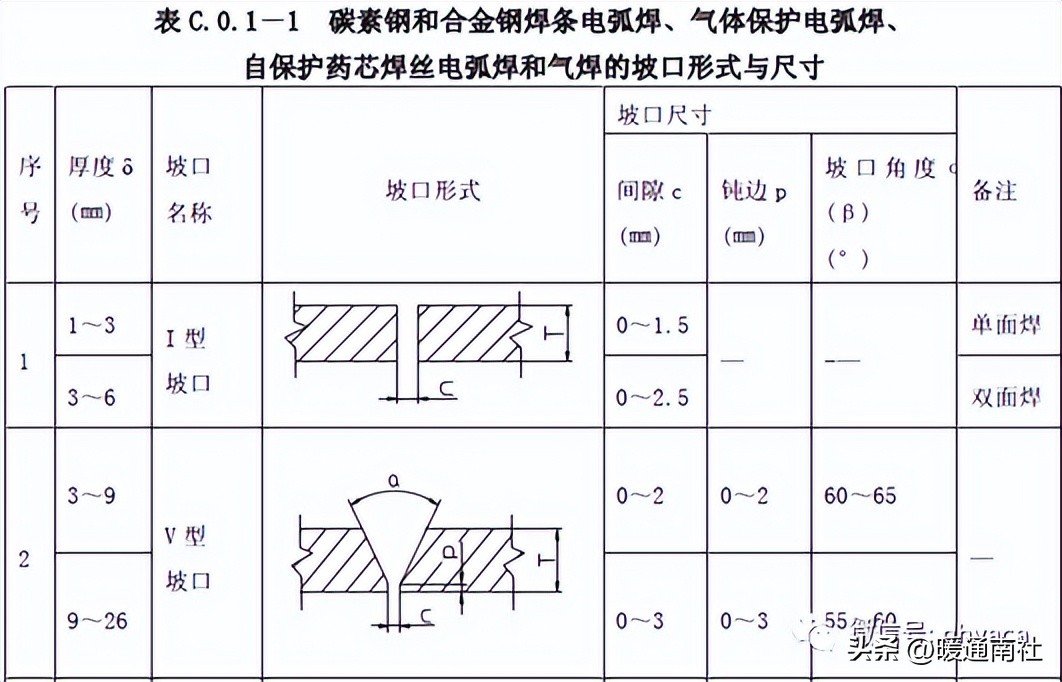 洁净厂房围护结构常见问题及通病
