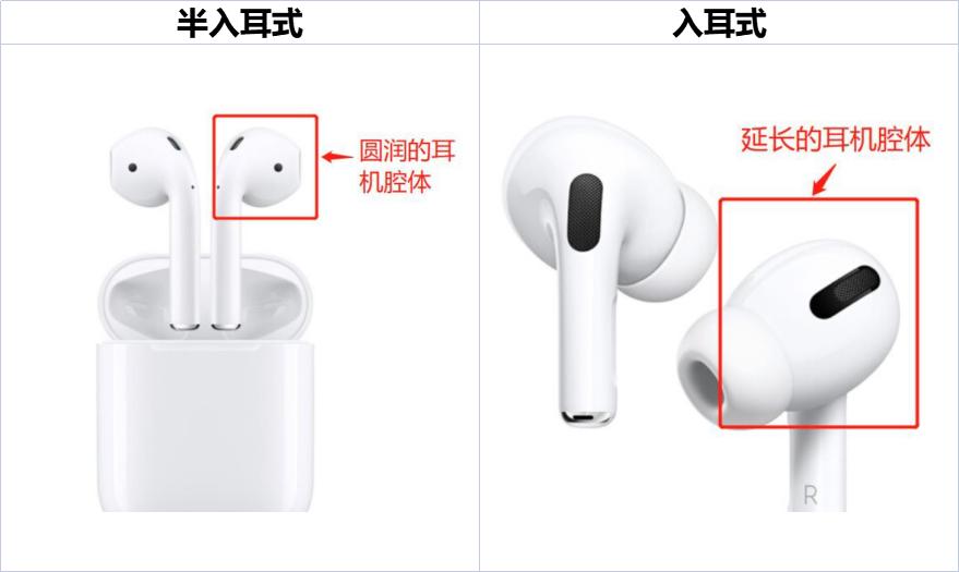 蓝牙耳机哪款防掉好用,哪款蓝牙耳机的防风效果好