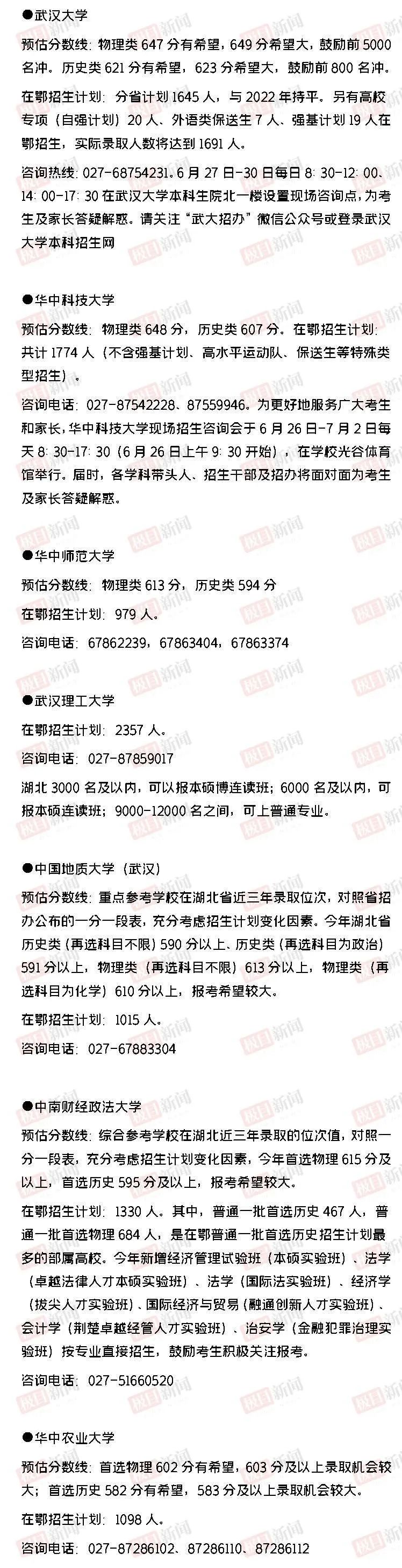 2020年河北省内各高校分数线预估,河南省内高校2023年预估分数线