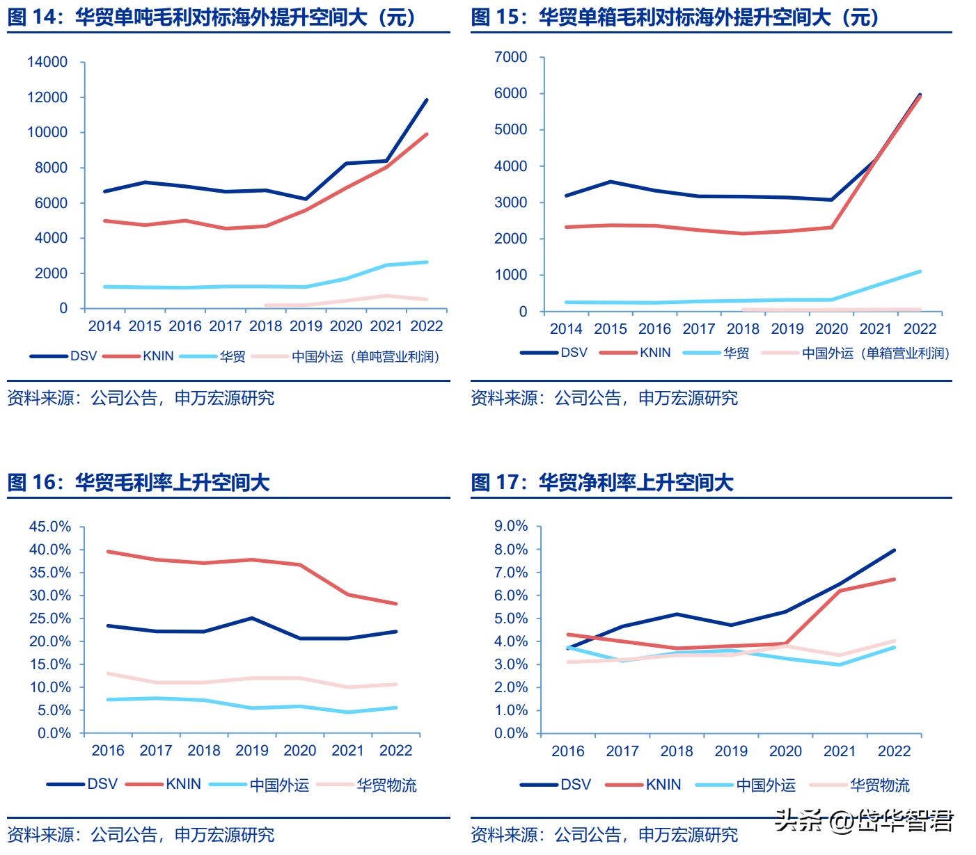 国际跨境物流行业前景怎么样,海运价格回落对外贸企业影响