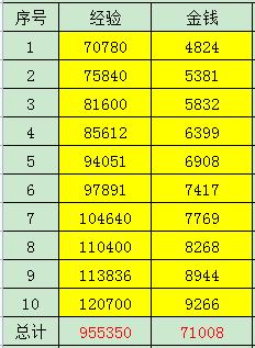 梦幻西游中元节环任务值得刷吗,梦幻西游暑假活动腰带每关攻略