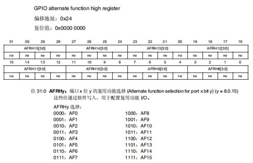 stm32的gpio有哪几个寄存器,stm32gpio寄存器工作模式